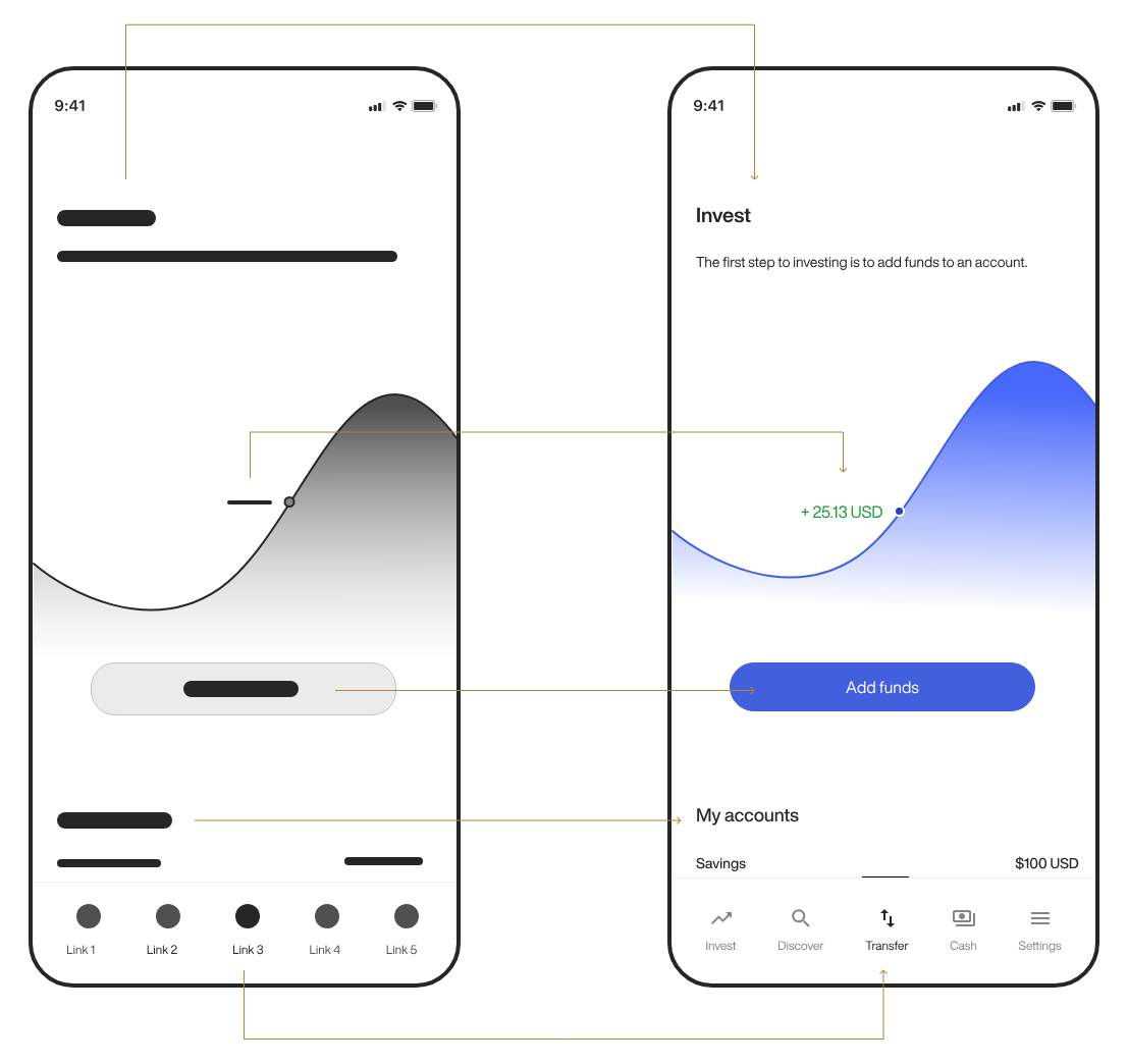 Prototype & Wireframe Design